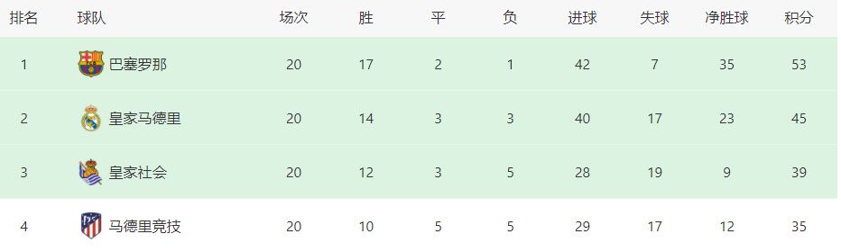 【比赛焦点瞬间】第10分钟，赖因德斯突破至弧顶处一脚攻门，稍稍偏出立柱。